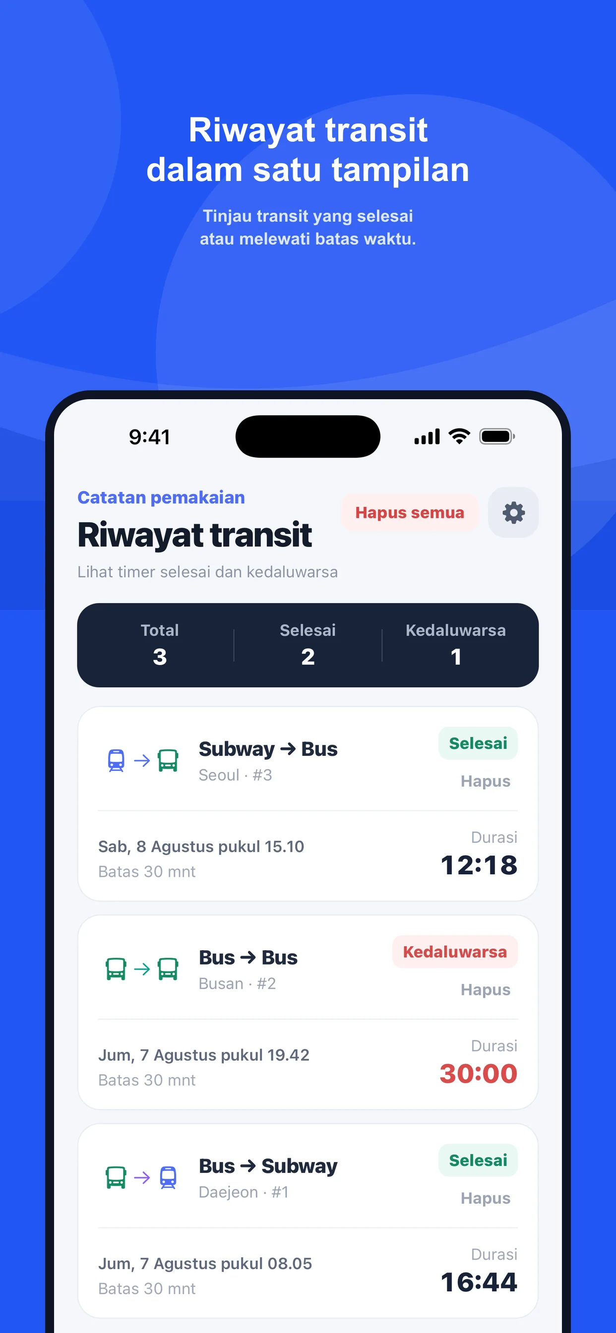 Riwayat transit